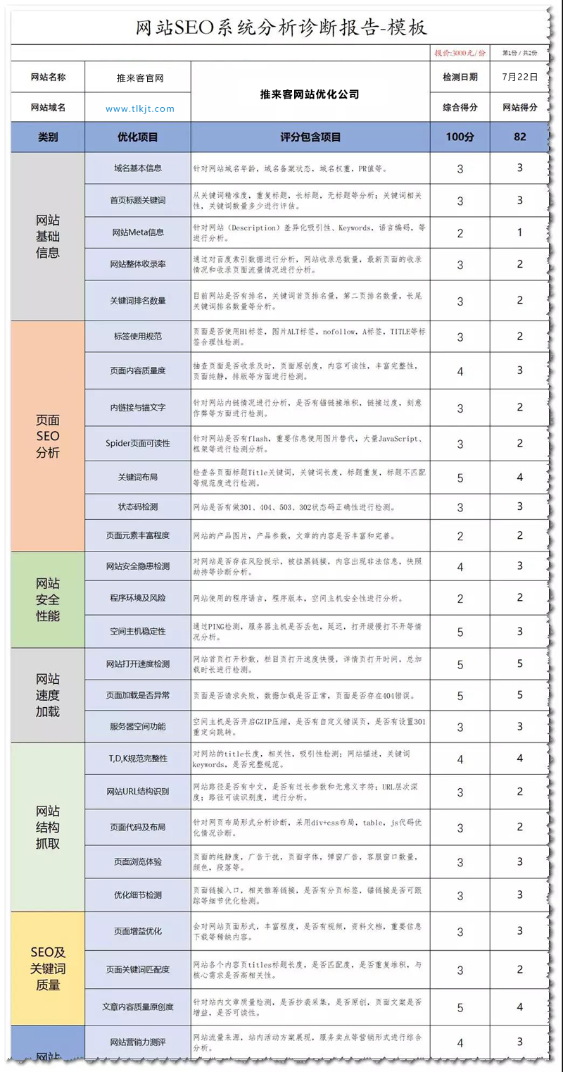 网站优化方案全套编写要点.jpg